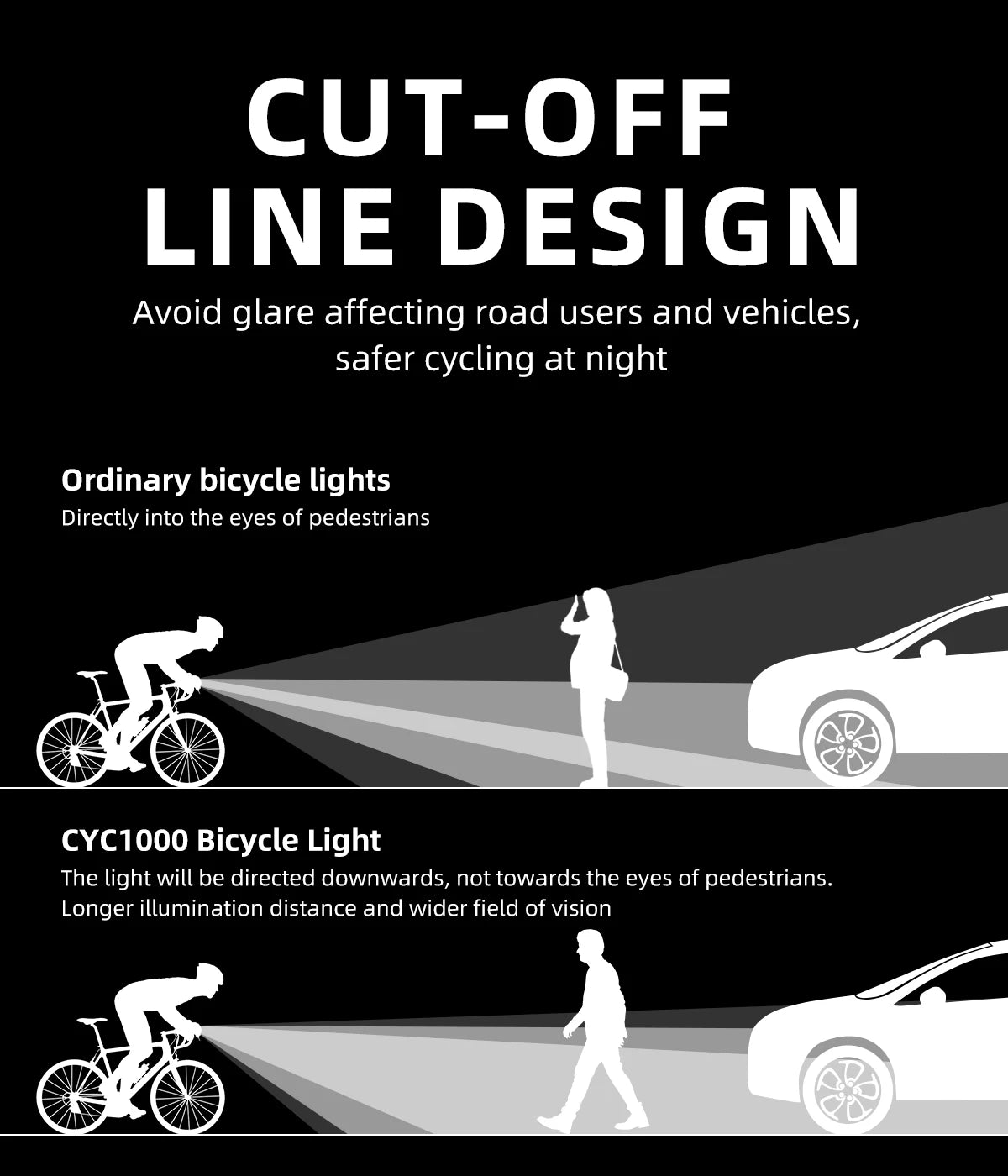 1000 Lumen Under Mount Bike Light